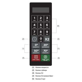 Печь микроволновая (СВЧ) Airhot Micro Wave AMW-1100NE-II 34L Digital